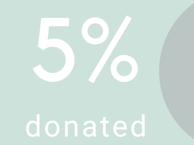 5% of Profits Donated