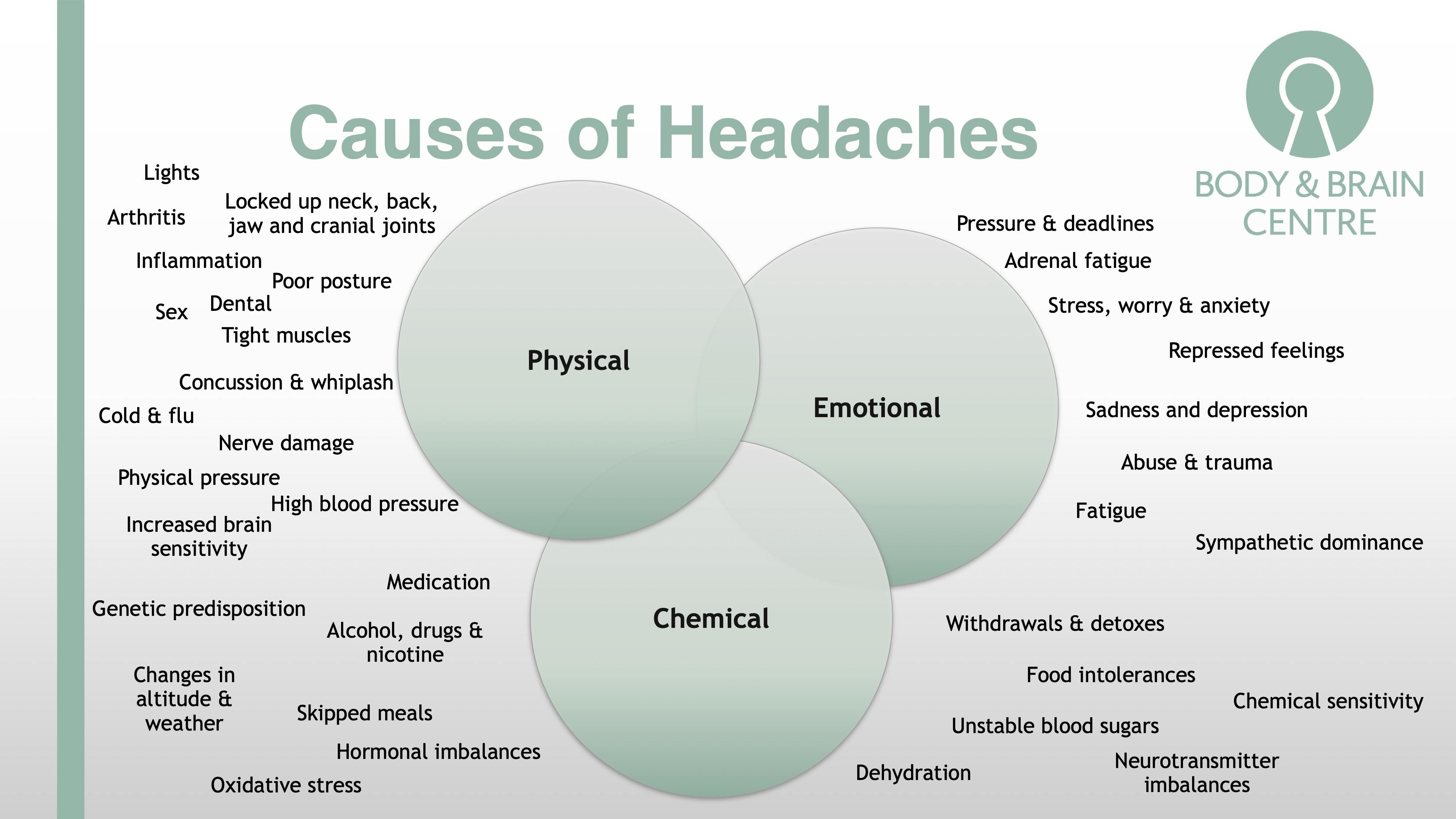 what is your hypothesis about the causes of jane's headaches